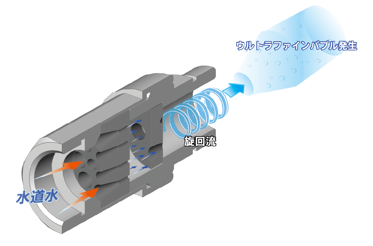 ボルテックス技術の仕組み